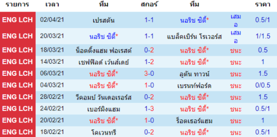 วิเคราะห์บอล