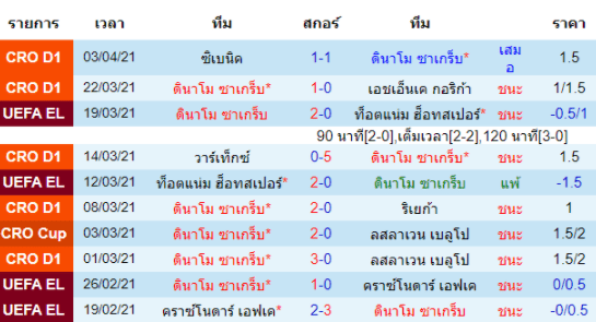 วิเคราะห์บอล