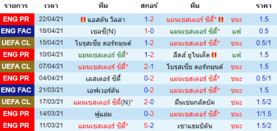 วิเคราะห์บอล