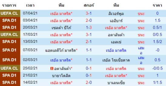 วิเคราะห์บอล