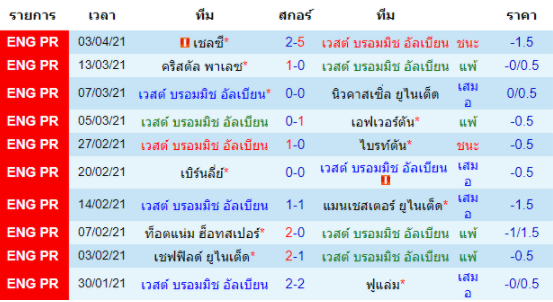 วิเคราะห์บอล