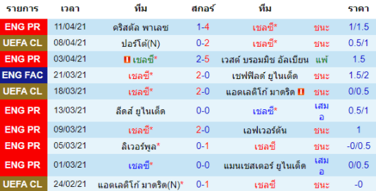 วิเคราะห์บอล