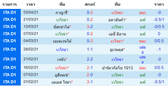 วิเคราะห์บอล