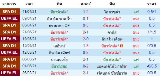 วิเคราะห์บอล