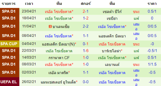 วิเคราะห์บอล