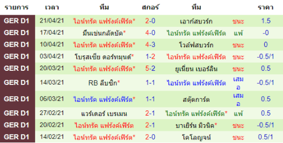 วิเคราะห์บอล