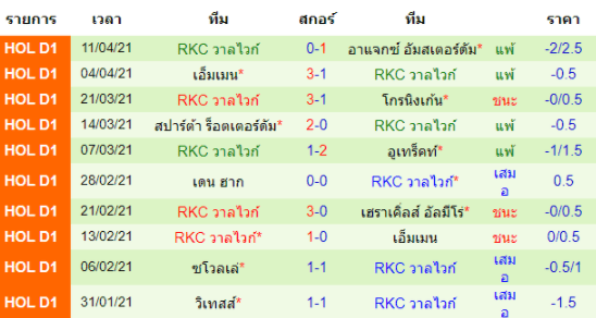 วิเคราะห์บอล