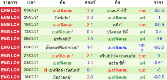 วิเคราะห์บอล