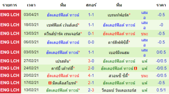 วิเคราะห์บอล