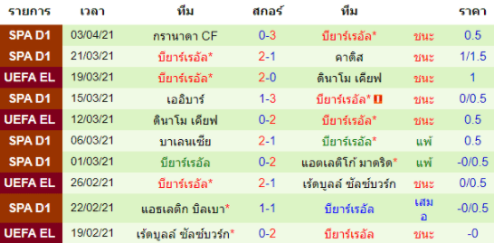 วิเคราะห์บอล