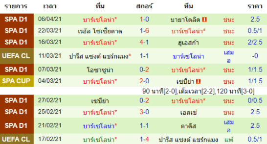 วิเคราะห์บอล