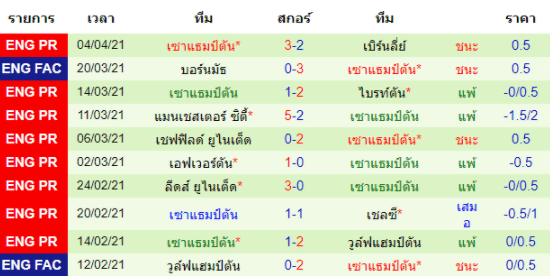 วิเคราะห์บอล