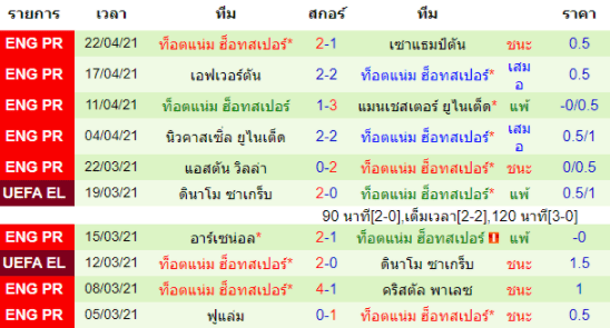 วิเคราะห์บอล