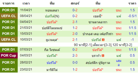 วิเคราะห์บอล