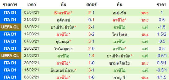 วิเคราะห์บอล