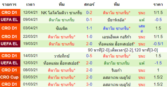 วิเคราะห์บอล