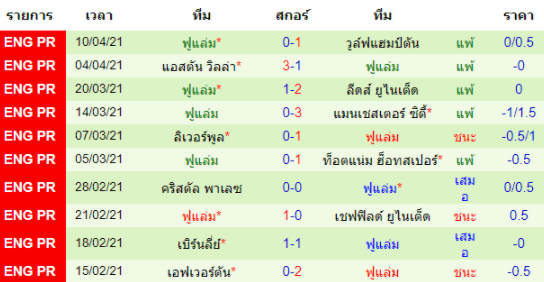 วิเคราะห์บอล