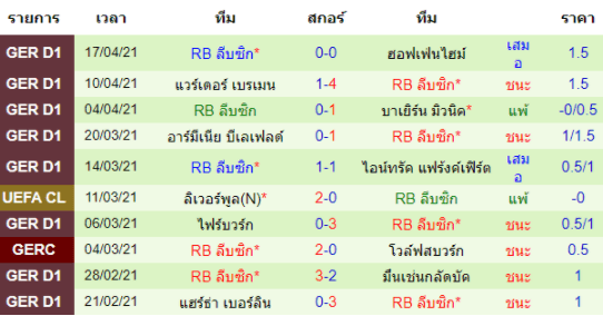 วิเคราะห์บอล