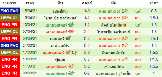 วิเคราะห์บอล