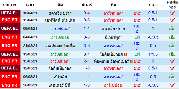 วิเคราะห์บอล