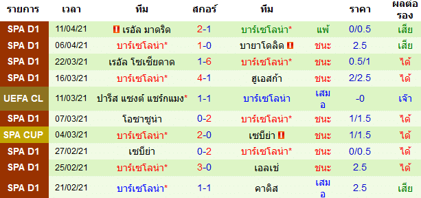 สถิติ