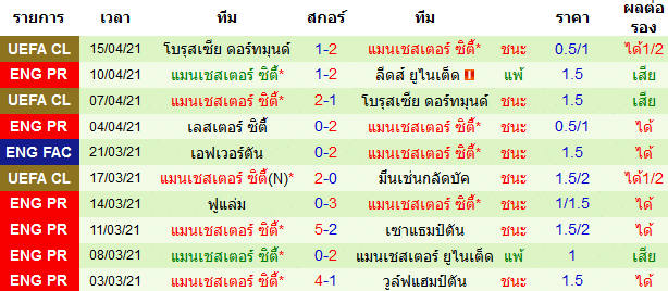 สถิติ