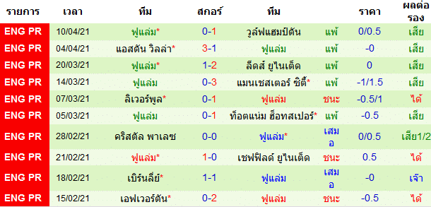 วิเคราะห์บอล