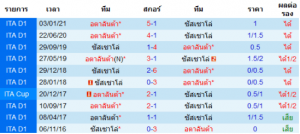 วิเคราะห์บอล