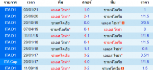 วิเคราะห์บอล