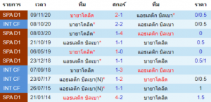 วิเคราะห์บอล