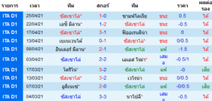 วิเคราะห์บอล