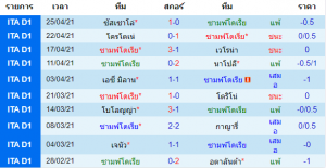 วิเคราะห์บอล