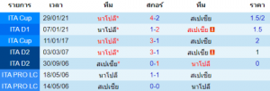 วิเคราะห์บอล