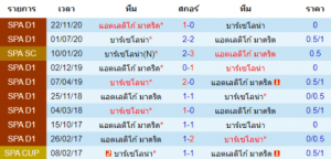 วิเคราะห์บอล