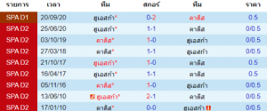 วิเคราะห์บอล