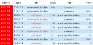 วิเคราะห์บอล