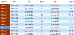 วิเคราะห์บอล