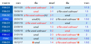 วิเคราะห์บอล