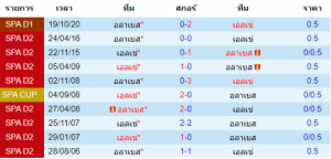 วิเคราะห์บอล