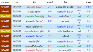 วิเคราะห์บอล