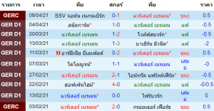 วิเคราะห์บอล