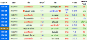 วิเคราะห์บอล