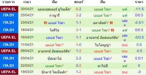 วิเคราะห์บอล