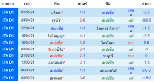 วิเคราะห์บอล