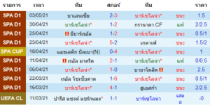 วิเคราะห์บอล