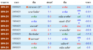 วิเคราะห์บอล