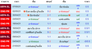 วิเคราะห์บอล