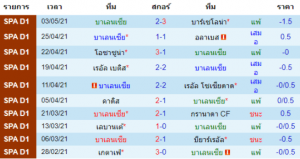 วิเคราะห์บอล