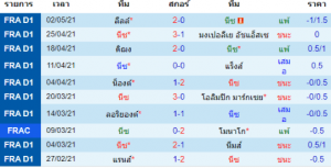 วิเคราะห์บอล