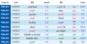 วิเคราะห์บอล